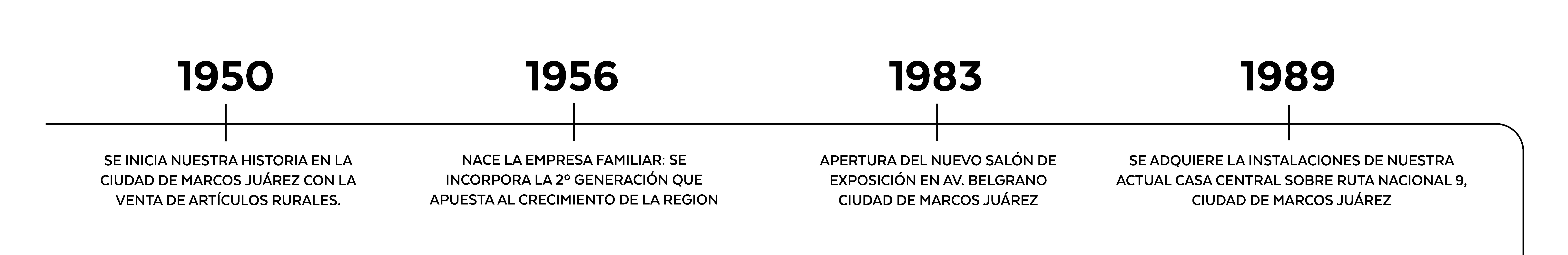 Sobre Nosotros 2