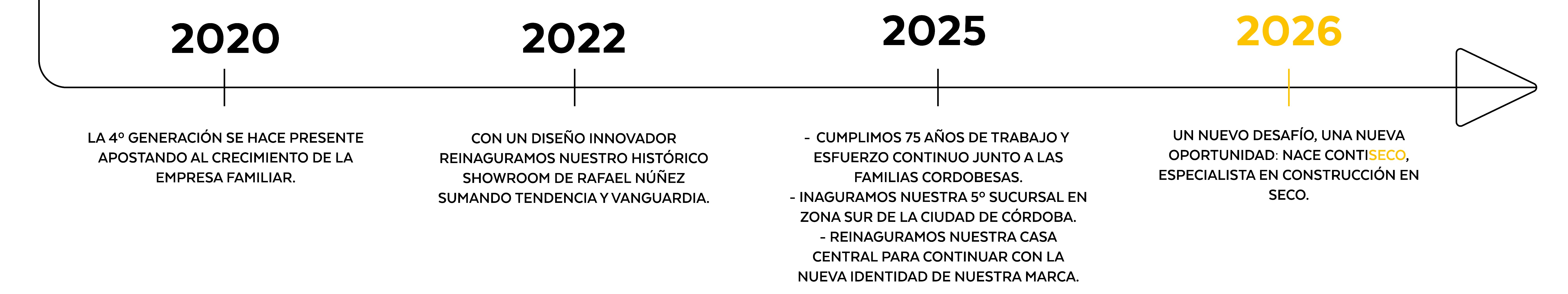 Sobre Nosotros 4